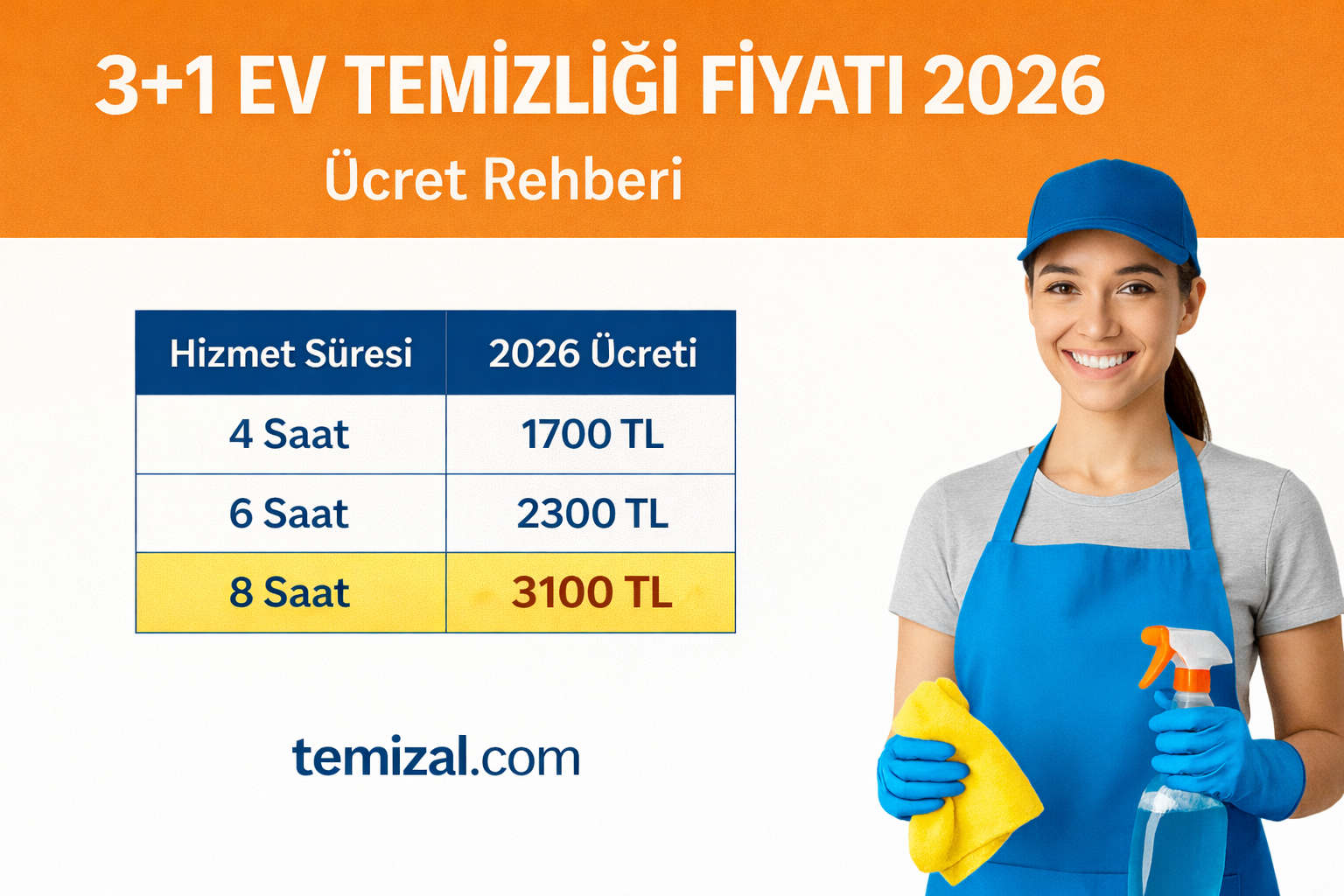 3+1 Ev Temizliği Fiyatı 2026: Ücret Rehberi (İstanbul)